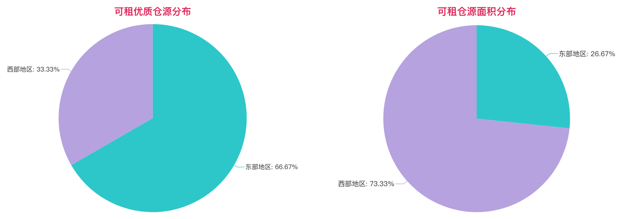 組合-倉源分布.png